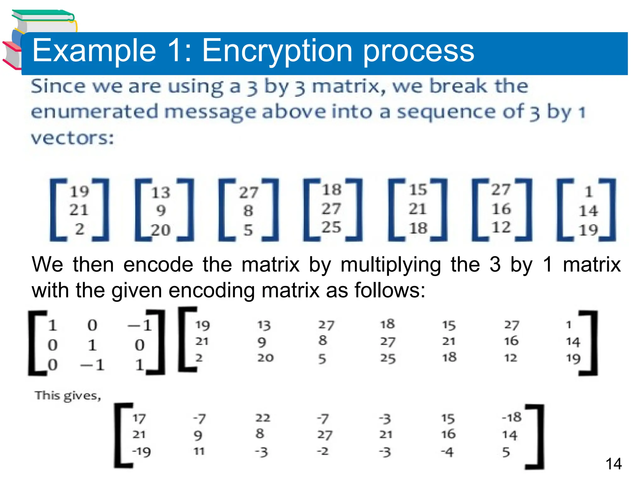 14
We then encode the matrix by multiplying the 3 by 1 matrix
with the given encoding matrix as follows:
Example 1: Encryption process
 