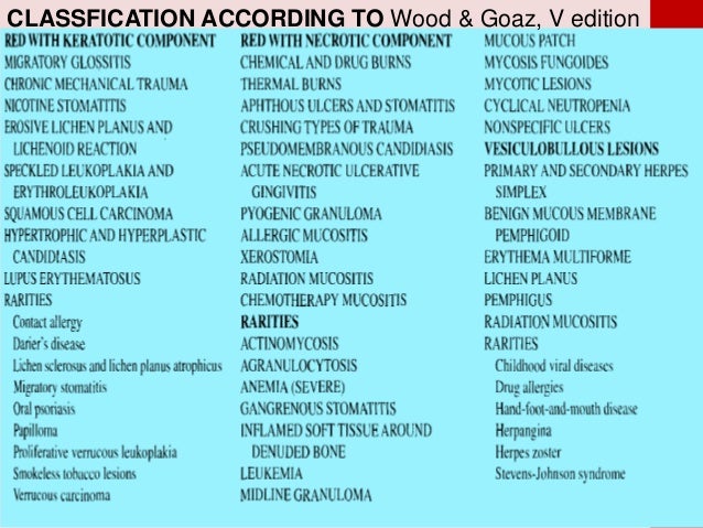 Red And White Lesions Of Oral Cavity