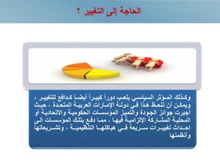 ‫؟‬ ‫التغيير‬ ‫إلى‬ ‫الحاجة‬
‫للت‬ ‫كةةدافع‬ ‫أيلةةا‬ ‫كبيةةرا‬ ‫دورا‬ ‫يلعةةب‬ ‫السياسةةي‬ ‫المةةالر‬ ‫وكةةذلك‬‫غييةةر‬
‫ة‬‫ة‬‫حي‬ ‫ةدة‬‫ة‬‫المتح‬ ‫ةة‬‫ة‬‫العربي‬ ‫ةارات‬‫ة‬‫اإلم‬ ‫ةة‬‫ة‬‫دول‬ ‫ةي‬‫ة‬‫ف‬ ‫ةذا‬‫ة‬‫ه‬ ‫ةا‬‫ة‬‫نلح‬ ‫أن‬ ‫ةن‬‫ة‬‫ويمك‬
‫أ‬ ‫واالتحاديةة‬ ‫الحكوميةة‬ ‫الماسسةات‬ ‫والتميةز‬ ‫الجةودة‬ ‫جوائز‬ ‫أجبرت‬‫و‬
‫ة‬‫ة‬‫إل‬ ‫ةات‬‫ة‬‫الماسس‬ ‫ةك‬‫ة‬‫بتل‬ ‫ةع‬‫ة‬‫دف‬ ‫ةا‬‫ة‬‫مم‬ ‫ةا‬‫ة‬‫فيه‬ ‫ةة‬‫ة‬‫اإللزامي‬ ‫ةاركة‬‫ة‬‫المش‬ ‫ةة‬‫ة‬‫المحلي‬‫ى‬
‫ةةةريعاته‬‫ة‬‫وتش‬ ‫ةةةة‬‫ة‬‫التنايمي‬ ‫ةةةا‬‫ة‬‫هياكله‬ ‫ةةةي‬‫ة‬‫ف‬ ‫ةةةريعة‬‫ة‬‫س‬ ‫ةةةرات‬‫ة‬‫تغيي‬ ‫ةةةدا‬‫ة‬‫إح‬‫ا‬
‫وأنامتها‬
 