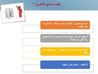 ‫؟‬ ‫لآلخرين‬ ‫نستمع‬ ‫كيف‬
‫ةه‬‫ة‬‫ل‬ ‫ةتمع‬‫ة‬‫اس‬ ‫ةدلك‬‫ة‬‫يح‬ ‫ةن‬‫ة‬‫لم‬ ‫ةالي‬‫ة‬‫إخ‬ ‫و‬ ‫ةدإ‬‫ة‬‫بص‬ ‫ةتمع‬‫ة‬‫اس‬
‫تفهمه‬ ‫حتى‬
‫تسة‬ ‫وال‬ ‫تسةتمع‬ ‫وأنةت‬ ‫نفسةك‬ ‫فةي‬ ‫الرد‬ ‫تجهز‬ ‫ال‬‫تعجل‬
‫يحدلك‬ ‫من‬ ‫على‬ ‫ردك‬
‫ةى‬‫ة‬‫عل‬ ‫ةك‬‫ة‬‫بوجه‬ ‫أو‬ ‫ةد‬‫ة‬‫المتح‬ ‫ةى‬‫ة‬‫عل‬ ‫ةه‬‫ة‬‫كل‬ ‫ةمك‬‫ة‬‫بجس‬ ‫ةه‬‫ة‬‫اتج‬
‫األقل‬
‫النهاية‬ ‫حتى‬ ‫استمع‬ ‫تقاطع‬ ‫ال‬
 