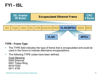 Department of Computer and Systems Engineering 11
TYPE - Frame Type
• The TYPE field indicates the type of frame that is encapsulated and could be
used in the future to indicate alternative encapsulations.
• The following TYPE codes have been defined:
Code Meaning
0000 Ethernet
0001 Token-Ring
0010 FDDI
0011 ATM
FYI - ISL
 