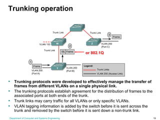 Department of Computer and Systems Engineering 19
Trunking operation
• Trunking protocols were developed to effectively manage the transfer of
frames from different VLANs on a single physical link.
• The trunking protocols establish agreement for the distribution of frames to the
associated ports at both ends of the trunk.
• Trunk links may carry traffic for all VLANs or only specific VLANs.
• VLAN tagging information is added by the switch before it is sent across the
trunk and removed by the switch before it is sent down a non-trunk link.
or 802.1Q
 