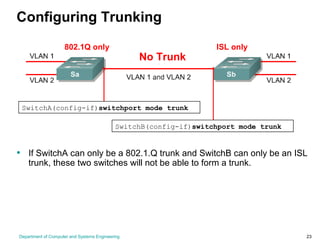 Department of Computer and Systems Engineering 23
Configuring Trunking
• If SwitchA can only be a 802.1.Q trunk and SwitchB can only be an ISL
trunk, these two switches will not be able to form a trunk.
SwitchA(config-if)switchport mode trunk
SwitchB(config-if)switchport mode trunk
No Trunk
802.1Q only ISL only
 