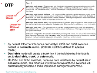 Department of Computer and Systems Engineering 34
DTP
• By default, Ethernet interfaces on Catalyst 2950 and 3550 switches
default to desirable mode. (2900XL switches default to access
mode.)
• Desirable mode will create a trunk link if the neighboring interface is
set to desirable, trunk, or auto mode.
• On 2950 and 3550 switches, because both interfaces by default are in
desirable mode, this means a link between two of these switches will
automatically become a trunk link unless configured otherwise.
Default for
2950 and
3550
Default for
2900XL
.
 