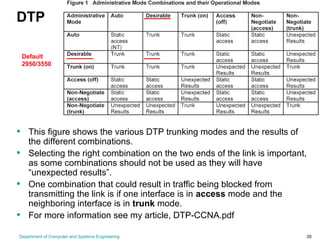 Department of Computer and Systems Engineering 35
DTP
• This figure shows the various DTP trunking modes and the results of
the different combinations.
• Selecting the right combination on the two ends of the link is important,
as some combinations should not be used as they will have
“unexpected results”.
• One combination that could result in traffic being blocked from
transmitting the link is if one interface is in access mode and the
neighboring interface is in trunk mode.
• For more information see my article, DTP-CCNA.pdf
Default
2950/3550
 