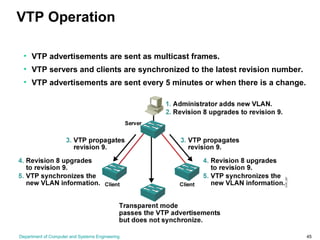 Department of Computer and Systems Engineering 45
VTP Operation
• VTP advertisements are sent as multicast frames.
• VTP servers and clients are synchronized to the latest revision number.
• VTP advertisements are sent every 5 minutes or when there is a change.
 