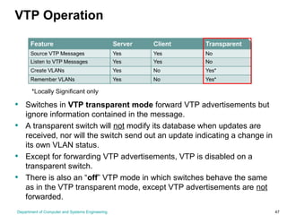 Department of Computer and Systems Engineering 47
VTP Operation
• Switches in VTP transparent mode forward VTP advertisements but
ignore information contained in the message.
• A transparent switch will not modify its database when updates are
received, nor will the switch send out an update indicating a change in
its own VLAN status.
• Except for forwarding VTP advertisements, VTP is disabled on a
transparent switch.
• There is also an “off” VTP mode in which switches behave the same
as in the VTP transparent mode, except VTP advertisements are not
forwarded.
 