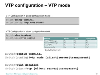 Department of Computer and Systems Engineering 52
VTP configuration – VTP mode
Switch#config terminal
Switch(config)#vtp mode [client|server|transparent]
Switch#vlan database
Switch(vlan)#vtp [client|server|transparent]
 