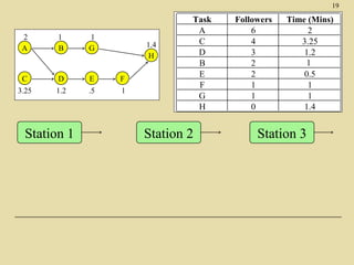 Tn6 facility layout