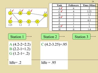 Tn6 facility layout