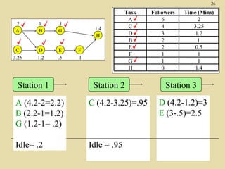 Tn6 facility layout