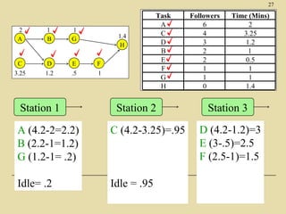 Tn6 facility layout