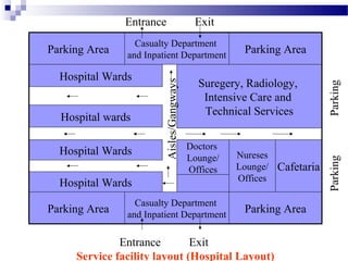 Tn6 facility layout