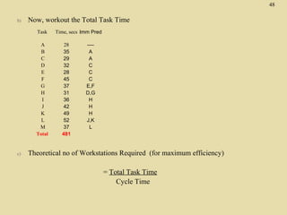 Tn6 facility layout