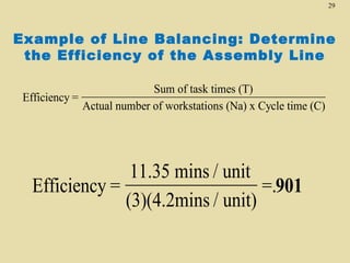 29

Example of Line Balancing: Determine
the Efficiency of the Assembly Line
Sum of task times (T)
Efficiency =
Actual number of workstations (Na) x Cycle time (C)

11.35 mins / unit
Efficiency =
=.901
(3)(4.2mins / unit)

 