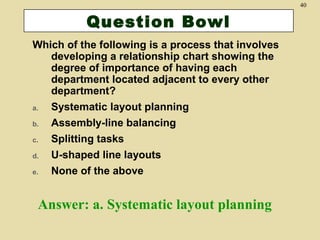 40

Question Bowl
Which of the following is a process that involves
developing a relationship chart showing the
degree of importance of having each
department located adjacent to every other
department?
a.
Systematic layout planning
b.
Assembly-line balancing
c.
Splitting tasks
d.
U-shaped line layouts
e.
None of the above

Answer: a. Systematic layout planning

 