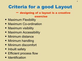 4

Criteria for a good Layout
– designing of a layout is a creative
exercise

• Maximum Flexibility
• Maximum Co-ordination
• Maximum visibility
• Maximum Accessibility
• Minimum distance
• Minimum handling
• Minimum discomfort
• Inbuilt safety
• Efficient process flow
• Identification

 