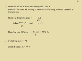55
j)

Therefore the no. of Workstations required (N) = 9
However, we found out initially, for maximum efficiency, we need 7 (approx.)
Workstations
Therefore Line Efficiency =
(where ∑ T = 7
C

and

∑T
C×N
N = 9)

Therefore Line Efficiency = 7 ×100 = 77.78 %
9
k)

Cycle time, secs = 72
Line Efficiency, % = 77.78

 
