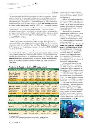 indicadores tn



                                                                                             Frases      tos da crise financeira de 2008/2009, a
                                                                                                         economia brasileira entrou em novo ciclo
                                                                                                         de expansão”, afirmou Tombini, em nota
  “Mesmo observando um período sustentável de criação de empregos, nós não
                                                                                                         divulgada pelo BC.
  podemos considerar a recuperação verdadeiramente consolidada. Aumentos
                                                                                                             Segundo Tombini, a demanda doméstica
  sustentáveis nos preços do petróleo e de outras commodities representariam
                                                                                                         continuou sendo o grande suporte da econo-
  uma ameaça para o crescimento e a estabilidade de preços, particularmente se
                                                                                                         mia. E destacou que o consumo das famílias
  mexerem na expectativa ancorada de inflação baixa.” Ben Bernanke, presidente
                                                                                                         cresceu 7,0%, no “sétimo ano consecutivo de
  do Federal Reserve (banco central dos EUA). 02/03/2011 – O Estado de São Paulo
                                                                                                         expansão desse componente, que tem sido
                                                                                                         impulsionado pela expansão do crédito, do
  “Por enquanto, a crise do petróleo ainda é limitada. É claro que, se subir o                           emprego e da renda”.
  petróleo permanentemente ... a economia norte-americana e a europeia podem                                 “A formação bruta de capital fixo,
  se recuperar mais lentamente. (A inflação) subiu em todos os lugares por causa                         uma boa medida do investimento, cresceu
  das commodities. Não é problema brasileiro.” Guido Mantega, ministro da Fa-                            21,8% em 2010, um desempenho que
  zenda. 01/03/2011 – O Globo                                                                            sugere que o empresariado nacional está
                                                                                                         confiante nas perspectivas para a econo-
                                                                                                         mia brasileira neste e nos próximos anos”,
   “Estamos mostrando com transparência que, no longo prazo, nós realiza-                                acrescentou Tombini.
  mos o mesmo lucro que qualquer outra empresa, só que eles têm muito mais
  volatilidade nos seus resultados do que nós.” Almir Barbassa, diretor financeiro                       Cresce o consumo de deriva-
  da Petrobras, durante divulgação dos resultados da estatal em 2010. 02/03/2011                         dos e combustíveis no Brasil
  – O Estado de São Paulo                                                                                O BRASIL CONSUMIU 117,9 bilhões de
                                                                                                         litros de derivados de petróleo em 2010.
  “A concretização da EBN só foi possível graças à participação de vários setores                        O mercado de derivados de petróleo
  com uma forte presença dos armadores nas licitações. Foi algo surpreendente                            no Brasil cresceu 8,4% neste período,
  em relação ao esperado e isto vai agregar muito valor para o nosso país.” Paulo                        se comparado com 2009. Além disso, o
  Roberto Costa, diretor de Abastecimento da Petrobras, durante apresentação do                          aumento da safra de cana e o crescimento
                                                                                                         da demanda aérea puxaram o consumo de
  balanço do Programa Empresas Brasileiras de Navegação (EBN). 02/03/2011 –
                                                                                                         combustíveis, que cresceu 8,4%.
  Portal Naval
                                                                                                              Os dados são da Agência Nacional
                                                                                                         de Petróleo, Gás Natural e Biocombustí-
  Produção da Petrobras de óleo, LGN e gás natural                                                       veis (ANP): foram consumidos, em 2010,
                                                                                                         117,936 bilhões de litros de derivados de
  Produção de óleo e LGN (em mbpd) - Brasil (agosto/2010 a janeiro/2011)                                 petróleo. Em 2009, os brasileiros consumi-
                           Ago      Set       Out     Nov       Dez       Jan                            ram 108,787 bilhões de litros de derivados.
  Bacia de Campos      1,678,4 1.604,2 1.609,4 1.697,1       1.778,9 1.774,9                                  O maior consumo foi o de querosene
  Outras (offshore)       124,4   124,8     125,6    118,6     124,0     107,1                           e de gasolina de aviação, com expansão de
  Total offshore       1.802,8  1.729,0 1.734,9 1.815,6 1.902,9 1.852,1                                  15,3% e 11,3%, respectivamente. O consumo
  Total onshore           219,7   214,9     203,9    215,3     218,7    217,3
                                                                                                         de óleo diesel cresceu 11,2%, o que, segundo
  Total Brasil        2.022,5 1.943,9 1.938,8 2.030,9 2.121,6 2.069,3
                                                                                                         a ANP, reflete a recuperação da economia.
  Produção de GN sem liquefeito (em mm³/d)* - Brasil (agosto/2010 a janeiro/2011)                             Com relação ao aumento do consumo
                                 Ago       Set     Out                   Nov         Dez          Jan    de combustíveis, o país registrou em 2010
  Bacia de Campos          25.216,5 24.110,7 23.713,1             24.653,2      25.712,5     25.098,0    o recorde de 117,936 bilhões de litros.
  Outras (offshore)          11.385,8 14.189,3 16.918,5            15.460,7      17.399,8     15.514,8   O número é 8,4% superior ao de 2009,
  Total offshore           36.602,3 38.300,0 40.631,6               40.113,9     43.112,2    40.612,8    informou a ANP. Os principais destaques
  Total onshore             15.782,5 15.473,3 14.188,1               15.174,1    15.634,1     15.554,7   foram o aumento do consumo de diesel,
  Total Brasil             52.384,9 53.773,3 54.819,7             55.288,0      58.746,3     53.743,5    de 11,2%, e do querosene de aviação, de
                                                                                                         15,3%. Também cresceu acima da média o
  Produção de óleo e LGN (em mbpd)** - Internacional (agosto/2010 a janeiro/2011)                        consumo de gasolina de aviação, usada em
                                  Ago          Set         Out         Nov            Dez         Jan    aeronaves pequenas (11,3%).
  Exterior                       151,6       153,6       155,8        147,6          149,3      150,9
  Produção de GN sem liquefeito (em mm³/d) - Internacional (agosto/2010 a janeiro/2011)
                                 Ago       Set      Out     Nov      Dez      Jan
  Exterior                   16.170,0 15.955,0 16.109,0 15.978,0 15.445,0 14.997,2
                                                                                                         Foto: Agência Petrobras




  Produção total de óleo, LGN e de gás natural (em mboe/d) (agosto/2010 a janeiro/2011)
                                Ago           Set     Out             Nov            Dez         Jan
  Brasil+Exterior            2.598,8      2.529,9 2.534,2          2.620,4        2.731,3     2.661,9
  (*) Inclui gás injetado.
  (**) Em 2003 inclui os dados da Petrobras Energia (ex-Pecom).   Fonte: Petrobras



  12   TN Petróleo 76
 