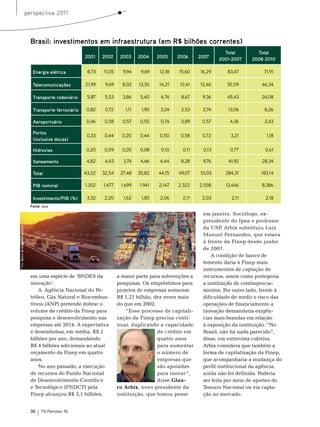 perspectiva 2011



                                    Brasil: investimentos em infraestrutura (em R$ bilhões correntes)
                                                                                                                                                       Total       Total
                                                              2001    2002     2003     2004    2005    2006                                 2007
                                                                                                                                                     2001-2007   2008-2010

                                     Energia elétrica          8,73   11,05     9,94     9,69   12,18   15,60                                16,29      83,47         71,91

                                     Telecomunicações         21,99    9,69     8,02    13,30   14,21    12,41                               12,46      92,09        46,34

                                     Transporte rodoviário     5,87    5,53     3,86     5,40    6,74    8,67                                 9,36      45,43        24,08

                                     Transporte ferroviário    0,82    0,72      1,11    1,90    3,24    2,53                                 2,74      13,06         8,26

                                     Aeroportuário             0,46    0,58     0,57     0,55    0,74    0,89                                 0,57       4,36          2,43

                                     Portos
                                                               0,33    0,44     0,20     0,44    0,50    0,58                                 0,72       3,21          1,18
                                     (inclusive docas)

                                     Hidrovias                 0,20    0,09     0,05     0,08    0,10     0,11                                0,13       0,77          0,61

                                     Saneamento                4,82    4,43     3,74     4,46    6,44    8,28                                 9,76      41,92        28,34

                                     Total                    43,22   32,54    27,48    35,82   44,15   49,07                                51,03     284,31        183,14

                                     PIB nominal              1.302   1.477    1.699    1.941   2.147   2.322                                2.558     13,446        8.386

                                     Investimento/PIB (%)      3,32    2,20     1,62     1,85    2,06     2,11                                2,03        2,11         2,18
                                    Fonte: Ipea

                                                                                                                                              em janeiro. sociólogo, ex-
                                                                                                                                              presidente do Ipea e professor
                                                                                                                                              da UsP, Arbix substituiu Luiz
Foto: Banco de Imagens Keystone




                                                                                                                                              manuel Fernandes, que estava
                                                                                                                 Foto:Sérgio Coelho/CODESP




                                                                                                                                              à frente da Finep desde junho
                                                                                                                                              de 2007.
                                                                                                                                                  A condição de banco de
                                                                                                                                              fomento daria à Finep mais
                                                                                                                                              instrumentos de captação de
                                    em uma espécie de ‘bnDes da               a maior parte para subvenções a                                 recursos, assim como protegeria
                                    inovação’.                                pesquisas. os empréstimos para                                  a instituição de contingencia-
                                        A Agência nacional do Pe-             projetos de empresas somaram                                    mentos. Por outro lado, frente à
                                    tróleo, Gás natural e biocombus-          r$ 1,21 bilhão, dez vezes mais                                  dificuldade de medir o risco das
                                    tíveis (AnP) pretende dobrar o            do que em 2002.                                                 operações de financiamento a
                                    volume de crédito da Finep para               “esse processo de capitali-                                 inovação demandaria exigên-
                                    pesquisa e desenvolvimento nas            zação da Finep precisa conti-                                   cias mais brandas em relação
                                    empresas até 2014. A expectativa          nuar, duplicando a capacidade                                   à exposição da instituição. “no
                                    é desembolsar, em média, r$ 2                              de crédito em                                  brasil, não há nada parecido”,
                                    bilhões por ano, demandando                                quatro anos                                    disse, em entrevista coletiva.
                                    r$ 4 bilhões adicionais ao atual                           para aumentar                                  Arbix considera que também a
                                    orçamento da Finep em quatro                               o número de                                    forma de capitalização da Finep,
                                    anos.                                                      empresas que                                   que acompanharia a mudança do
                                        no ano passado, a execução                             são apoiadas                                   perfil institucional da agência,
                                    de recursos do Fundo nacional                              para inovar ”,                                 ainda não foi definida. Poderia
                                    de Desenvolvimento Científico                              disse Glau-                                    ser feita por meio de aportes do
                                    e tecnológico (FnDCt) pela                co Arbix, novo presidente da                                    tesouro nacional ou via capta-
                                    Finep alcançou r$ 3,1 bilhões,            instituição, que tomou posse                                    ção no mercado.


                                    30    TN Petróleo 76
 