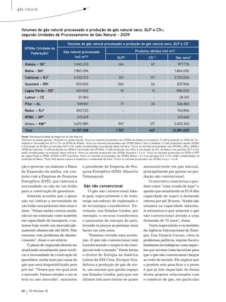 gás natural



  Volumes de gás natural processado e produção de gás natural seco, GLP e C5+,
  segundo Unidades de Processamento de Gás Natural - 2009

                                         Volumes de gás natural processado e produção de gás natural seco, GLP e C5+
    UPGNs (Unidade da
                                      Gás natural processado                                        Produtos obtidos (mil m³)
       Federação)
                                             (mil m³)¹                              GLP²                        C5+ 2                  Gás seco¹
       Atalaia – SE3                           1.040.233                              166                         67                     977.776
       Bahia – BA4                             1.960.094                                 -                          -                 1.864.092
       Cabiúnas – RJ    5
                                               4.332.013                              301                        171                  3.703.004
       Guamaré – RN6                             923.065                             262                          66                    837.846
       Lagoa Parda – ES7                         601.002                               10                         13                    594.002
       Lubnor – CE                                 30.963                                -                          -                     28.301
       Pilar – AL                                 549.961                              71                         24                    526.965
       Reduc – RJ   8
                                                 833.723                                 -                          -                    743.856
       RPBC – SP    9
                                                  215.619                                -                          -                    213.463
       Urucu – AM10                            3.670.985                             947                         127                  3.402.343
       Total                                 14.157.658                            1.757                        467                 12.891.650
  Fonte: Petrobras/Unidade de Negócios de Gás Natural.
  1
   Volumes no estado gasoso. 2Volumes no estado líquido. 3Inclui os volumes produzidos nas UPGNs de Atalaia e Carmópolis. O LGN produzido na UPGN de Car-
  mópolis é fracionado em GLP e C5+ na UPGN de Atalaia. 4Inclui os volumes processados nas UPGNs Bahia, Catu e Candeias. O LGN produzidos nestas UPGNs
  é fracionado na RLAM e as parcelas GLP e C5+ estão contabilizadas na produção desta refinaria. 5Inclui os volumes processados nas UPCGNs, URLs, URGN e
  UPGN de Cabiúnas. O LGN produzido na URGN é fracionado nas UPCGNs. O LGN produzido nas URLs é fracionado na UFL da Reduc e as parcelas GLP e C5+
  estão contabilizadas na produção desta refinaria. 6Inclui os volumes produzidos nas UPGNs Guamaré I, II e III. 7Inclui os volumes produzidos na UPGN e DPP
  de Lagoa Parda e UPGN, UPCGN e DPP Cacimbas. 8Inclui os volumes processados nas UPGNs Reduc I e II e as parcelas GLP e C5+ estão contabilizadas na
  produção da Reduc. 9Esta UGN apenas separa e estabiliza o condensado de linha. 10Inclui os volumes produzidos nas UPGNs Urucu I, II e III.

  ção o governo vai elaborar o Plano                  o presidente da empresa de Pes-                      autossuficiente em gás natural,
  de expansão da malha, em con-                       quisa energética (ePe), maurício                     principalmente por apostar na pro-
  junto com a empresa de Pesquisa                     tolmasquim.                                          dução não convencional.
  energética (ePe), que indicará a                                                                             o executivo caracteriza o pro-
  necessidade ou não de um leilão                      Gás não convencional                                duto como “uma virada de jogo” e
  para a construção de gasodutos.                         o gás não convencional (sha-                     aponta que atualmente os eUA têm
     Almeida acredita que o plano                     le gas), especialmente o de xisto,                   capacidade de suprir a demanda
  não vai indicar a necessidade de                    exige um esforço de exploração e                     interna por até 20 anos. “Ainda não
  um leilão nos próximos dois anos e                  de tecnologia considerável. en-                      estamos na capacidade máxima.
  meio. “nossa malha cresceu muito,                   tretanto, nos estados Unidos, por                    A estimativa é que somente o gás
  não só em extensão como também                      exemplo, o recurso transformou                       não convencional atenda a uma
  em capacidade de transporte, e es-                  o panorama de energia do país,                       demanda de 75 anos”, disse.
  tamos hoje vendo um mercado ple-                    levando os preços ao patamar mais                        outro especialista e ex-membro
  namente abastecido até 2019. não                    baixo em sete anos.                                  da Agência Internacional de ener-
  estamos com problema de abaste-                         “estamos vivendo uma revolu-                     gia, Guy Grancis Caruso, citou os
  cimento”, disse o secretário.                       ção. o gás não convencional está                     problemas políticos, regime fiscal e
     o plano de expansão deverá ser                   transformando o negócio da ener-                     limitações tecnológicas como aspec-
  atualizado anualmente para verifi-                  gia em todo o mundo.” Desta forma                    tos que servem como barreiras para
  car a necessidade de construção de                  o diretor de energia na América                      que o gás não convencional chegue
  gasodutos, ainda mais por causa do                  Latina da IHs Cera, enrique sira,                    ao resto do mundo. ele explica que
  gás que será disponibilizado pelo                   definiu a produção de gás de xis-                    o produto veio para ficar e a prova
  pré-sal. “temos que ver qual será                   to, um assunto que ganha espaço                      é que já tem impactado de forma
  o mercado. Vamos estudar e ver se                   nos estados Unidos, país que nos                     direta projetos relacionados com
  terá ou não mercado”, assinalou                     últimos três anos tornou-se quase                    o comércio de gás, em particular


  42     TN Petróleo 76
 