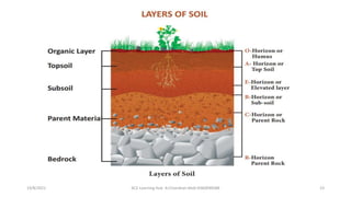 8th Standard, Geography: Rocks and soils 8th and soil | PPTX