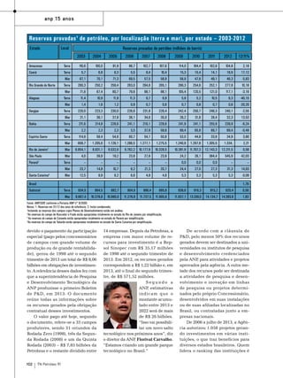 anp 15 anos

Reservas provadas 1 de petróleo, por localização (terra e mar), por estado – 2003-2012
Local

Estado

Reservas provadas de petróleo (milhões de barris)
2003

2004

2005

2006

2007

2008

2009

2010

2011

2012

12/11%

Amazonas

Terra

110,6

100,0

91,9

96,7

102,7

107,6

114,0

104,4

102,6

104,8

2,18

Ceará

Terra

5,7

6,8

6,3

5,5

8,4

10,4

15,3

15,4

14,1

16,6

17,12

Mar

67,1

70,1

71,3

69,5

57,5

58,9

58,9

47,8

49,1

46,3

-5,83

Terra

260,3

250,2

259,4

263,0

264,6

265,1

266,3

254,6

252,1

277,8

10,18

Mar

71,6

67,4

80,7

79,6

98,1

98,1

105,4

120,5

121,0

117,1

-3,16

Terra

11,4

10,9

11,8

11,3

8,7

6,9

5,8

5,2

10,5

6,3

-40,15

Mar

1,4

1,6

1,2

0,9

0,7

0,6

0,7

0,8

0,7

0,6

-20,20

Sergipe

Terra

220,0

223,3

230,0

226,6

231,8

226,4

242,4

250,7

246,3

240,1

-2,55

Mar

21,1

36,1

37,8

38,1

34,6

35,0

26,2

31,6

28,4

32,3

13,53

Bahia

Terra

211,6

214,8

228,6

241,1

216,1

228,6

241,9

241,1

255,9

239,9

-6,24

Mar

2,2

2,3

2,3

3,5

37,8

59,6

69,4

65,8

69,7

69,4

-0,49

Espírito Santo

Terra

114,9

58,4

54,6

60,7

54,1

50,8

53,0

44,8

33,6

34,9

3,80

Mar

609,7

1.205,6

1.126,1

1.286,5

1.277,1

1.275,5

1.240,8

1.297,8

1.305,5

1.334,

2,21

10.381,9 1
1.707,3

Rio Grande do Norte
Alagoas

Rio de Janeiro

2

São Paulo
Paraná3

Mar

8.854,1

8.931,1

9.532,6

9.762,2

10.177,9

10.328,5

12.143,3

12.211,5

0,56

Mar

4,0

39,9

19,2

23,8

27,6

23,9

24,2

26,1

384,4

545,9

42,03

Terra

–

–

–

–

–

–

0,0

0,0

0,0

–

–

Mar

23,7

14,8

10,7

6,2

21,3

20,7

24,4

27,0

27,3

31,3

14,63

Mar

12,5

9,9

8,2

6,6

4,8

4,8

5,3

5,3

5,3

5,3

-0,09

Terra

934,5

864,5

882,7

904,9

886,4

895,8

938,6

916,3

915,2

920,4

0,56

Mar

Santa Catarina4

9.667,4

10.378,8

10.890,0

11.276,8

11.737,5

11.905,6

11.937,1

13.330,0

14.134,7

14.393,9

1,83

Brasil

1,76

Subtotal

Fonte: ANP/SDP, conforme a Portaria ANP n° 9/2000.									
Notas: 1: Reservas em 31/12 dos anos de referência; 2: Inclui condensado;
1
Incluindo as reservas dos campos cujos Planos de Desenvolvimento estão em análise.
2
As reservas do campo de Roncador e Frade estão apropriadas totalmente no estado do Rio de Janeiro por simplificação.
3
As reservas do campo de Caravela estão apropriadas totalmente no estado do Paraná por simplificação.
4
As reservas do campo de Tubarão estão apropriadas totalmente no estado de Santa Catarina por simplificação.	

devido o pagamento da participação
especial (pago pelos concessionários
de campos com grande volume de
produção ou de grande rentabilidade), gerou de 1998 até o segundo
trimestre de 2013 um total de R$ 8,06
bilhões em obrigações de investimento. A relevância desses dados fez com
que a superintendência de Pesquisa
e Desenvolvimento Tecnológico da
ANP produzisse o primeiro Boletim
de P&D, em 2013. O documento
reúne todas as informações sobre
os recursos gerados pela obrigação
contratual desses investimentos.
O valor pago até hoje, segundo
o documento, refere-se a 35 campos
produtores, sendo 31 oriundos da
Rodada Zero (1998), três da Segunda Rodada (2000) e um da Quinta
Rodada (2003) – R$ 7,85 bilhões da
Petrobras e o restante dividido entre
102

TN Petróleo 91

14 empresas. Depois da Petrobras, a
empresa com maior volume de recursos para investimento é a Repsol Sinopec com R$ 35,17 milhões
de 1998 até o segundo trimestre de
2013. Em 2012, os recursos gerados
correspondem a R$ 1,22 bilhão e, em
2013, até o final do segundo trimestre, de R$ 571,52 milhões.
Segundo a
ANP estimativas
,
indicam que o
montante acumulado entre 2013 e
2022 será de mais
de R$ 26 bilhões.
“Isso vai possibilitar um novo salto
tecnológico nos próximos anos”, diz
o diretor da ANP Florival Carvalho.
,
“Estamos criando um grande parque
tecnológico no Brasil.”

De acordo com a cláusula de
P&D, pelo menos 50% dos recursos
gerados devem ser destinados a universidades ou institutos de pesquisa
e desenvolvimento credenciados
pela ANP para atividades e projetos
,
aprovados pela agência. A outra metade dos recursos pode ser destinada
a atividades de pesquisa e desenvolvimento e inovação em linhas
de pesquisa ou projetos determinados pelo próprio Concessionário,
desenvolvidos em suas instalações
ou de suas afiliadas localizadas no
Brasil, ou contratadas junto a empresas nacionais.
De 2006 a julho de 2013, a Agência autorizou 1.058 projetos gerando investimentos em várias instituições, o que traz benefícios para
diversos estados brasileiros. Quem
lidera o ranking das instituições é

 