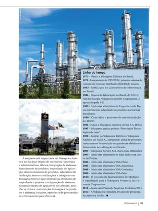 Fotos: Divulgação

Linha do tempo

A empresa está organizada em Yokogawa América do Sul (que dispõe de escritórios comerciais
e administrativos, fábrica, integração de sistemas,
fornecimento de produtos, engenharia de aplicação, desenvolvimento de produtos, laboratório de
calibração, testes e certificações e estoque) e em
Yokogawa Service (que promove as atividades de
engenharia e projetos, configuração de sistemas,
desenvolvimento de aplicativos de software, assistência técnica, manutenção, instalações de produtos e sistemas, soluções, excelência de produtividade e treinamento para clientes).

1973 - Nasce a Yokogawa Elétrica do Brasil.
1975 - Lançamento do CENTUM, primeiro sistema de
controle de processo distribuído (SDCD) do mundo.
1983 - Instalação do Laboratório de Metrologia
no Brasil.
1984 - Projeto de fabricação no Brasil, do SDCD
com tecnologia Yokogawa Electric Corporation, é
aprovado pela SEI.
1985 - Início das atividades de Engenharia de Desenvolvimento, adaptando os produtos às normas
brasileiras.
1989 - Concluído o processo de nacionalização
do SDCD.
1993 - Nasce a Yokogawa América do Sul S.A. (YSA).
1997 - Yokogawa ganha prêmio “Revelação Tecnológica do Ano“.
1998 - Junção da Yokogawa Elétrica e Yokogawa
América do Sul S.A., integrando linha de produtos,
instrumentos de medição de grandezas elétricas e
Laboratório de calibração certificado.
2000 - Yokogawa Service S.A. inicia suas atividades.
2005 - Início das atividades da filial Bahia em Lauro de Freitas.
2006 - Início das atividades YSA-Chile.
2007 - Início das atividades YSA-Argentina.
2008 - Início das atividades YSA-Colômbia.
2009 - Início das atividades YSA-Peru.
2010 - O negócio de Instrumentos de Medição
é transferido para a Yokogawa Meters & Instruments Corporation.
2011 - Anunciado Plano de Negócios Evolution 2015.
2013 - A Yokogawa completa 40 anos de presença
na América do Sul.
TN Petróleo 91

153

 