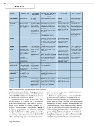 ancoragem

Diretrizes

NI 432 DTO R01E

DNV-OS-E303
DNV-OS-E301

Instruções sobre cabos de fibra
de ancoragem no
alto-mar

API-RP-2SM

ISO / PDTS 14909

Órgão expedidor

Bureau Veritas (7)

Det Norske
Veritas (8), (9)

American Bureau of Shipping (10)

American
Petroleum
Institute (11)

International Organization for Standardization (12)

Previsão de
fluência

Fluência a longo
prazo do cabo com
base em dados de
fibra de fluência.

Resistência a falha
de fluência a ser
especificado pelo
fabricante do cabo.

Análise de fluência para estimar a tensão total de fluência
durante a vida útil do projeto.

Análise de fluência com
base nas cargas média e
máxima do projeto. Análise de falhas de fluência
baseado nos dados de
teste do cabo.

Estimativa de alongamentos de taxa e
fluência admissível, em
condições de funcionamento em área mais
crítica do cabo.

Fabricante de fios
para testar a falha
de fluência do fio.

Calibrar a longo
prazo taxas de
fluência de cabos
em cabos de protótipo com dados da
fibra e modelo de
fluência.

A ser determinado
individualmente por
caso se aplicável.
Número de
amostras de teste a
serem testadas na
fluência.

Sub cabos
permitidos para
construções de
cabos paralelos.
Monitoramento de
fluência em uso

Seção mais crítica
- geralmente parte
ou seção (superior)
através de marcação adequada.

Critério de descarte de fluência

95% da força inicial
do cabo ou 10% do
comprimento do
cabo instalado.

Fator de
segurança

Com base no modelo
de propriedades de
fluência da fibra.

Modelo de fluência baseado em
fibra de dados de fluência.
Número de condições discretas
do projeto para calcular tensão
de fluência anual e tensão total
de previsão para a vida útil do
projeto.

Métodos

Testes de
fluência
do cabo

Análise de ruptura de fluência
para estimar a vida de ruptura
de fluência.

Medições de
comprimento para
avaliar a progressão da fluência.

Vários intervalos de tensão para calcular danos
de ruptura de fluência
acumulativa anual.

Teste de verificação para taxa
de fluência de cabos pelo
menos em uma carga e uma
temperatura.

Os dados de fluência são
coletados em duas tensões.

Teste continuou até pelo
menos 24 horas de uma taxa de
fluência constante até atingir o
tempo caboscabos permitidas
para construções de cabos
paralelas.

A porcentagem de fluência em 3 min., 30 min.,
300 min. e 3.000 min.
podem ser extrapoladas
em uma base semilogarítmica (fluência em escala
normal contra tempo em
escala logarítmica) para
tempos mais longos.

Calibrar a longo prazo
taxas de fluência de
cabos em cabos de escala completa durante
7 dias no máximo 55%
BS e máximo 25° C.
Sub cabos permitidos
para construções de
cabos paralelos.

Opcional (influência sobre o
fator de segurança).

Tensão de fluência total limitada
a 10% do comprimento total do
cabo HMPE.
Fator de falha de
segurança fluência
de 3 para ancoragem móvel e 5-8
para ancoragem a
longo prazo.

Fator de segurança ao longo
da vida de serviço do projeto
contra ruptura de fluência: 5
(fluência é monitorado) ou 10
(fluência não é monitorado).

Fator de segurança para
falha de fluência é 10
vezes a vida útil do cabo.

Tabela 2: Fluência de HMPE como abordada por normas e diretrizes

altas temperaturas envolvidas. Um pequeno número
de normas especifica um critério de substituição do
cabo de HMPE de 10% de tensão à fluência (creep)
do comprimento total do cabo HMPE.
Quando indicados o fator de segurança de
fluência (creep) de cabos de HMPE é diferente
para ancoragens móveis e ancoragens a longo
prazo. Difere também de como é aplicado: nas
normas e diretrizes para cabos HMPE (Tabela 2),
os fatores de segurança são baseados em ambas
as falha de fluência (creep), o tempo de ruptura
por fluência (creep) ou vida útil do projeto, que,
por definição, não são consistentes. Além disso,
o fator de segurança para um cabo monitorado
170

TN Petróleo 91

pode ser menor do que para um cabo de ancoragem não monitorado.
Há também aspectos práticos a serem considerados
quando um modelo de fluência (creep) é baseado em
dados de cabos. Para extrapolação sobre tempos mais
longos, testes de fluência (creep) em cabos HMPE devem
ser realizados no assim chamado “regime de estado estacionário de fluência (creep)”, para determinar o patamar
da taxa de fluência (creep). Como a taxa de fluência (creep) é dependente da temperatura e carga, testando até
ocorrer falha de fluência (creep) dentro de um intervalo
de tempo aceitável pode ser realizado apenas com cargas
e temperaturas elevadas, que não são representativas das
condições de operação no alto-mar. Como poderia ser

 
