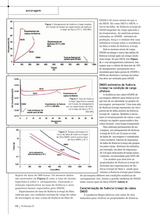 ancoragem

Figura 1: Alongamento de fluência (creep) medido
em função do tempo em experimento de fluência
(creep) de fibra a 70° C, 300 MPa

DM20 é 50 vezes menor do que a
da SK78. Tal como SK75 e SK78, o
início da falha de fluência (creep) de
DM20 depende da carga aplicada e
da temperatura. As matérias-primas
utilizadas no HMPE, métodos de
produção, força e o módulo têm uma
influência (creep) sobre a resistência
da fibra à falha de fluência (creep).
Sob os mesmos níveis de carga,
DM20 irá atingir o início das falhas de
fluência (creep) após um tempo muito
mais longo do que SK78, (ver Figura
3), e com alongamentos inferiores. Isto
sugere que o critério de descarte de 10%
de alongamento permanente recomendada para tipos gerais de HMPE e
SK78 em diretrizes e normas da indústria deve ser reduzido para DM20.

DM20 estimativa de fluência
(creep) na condição de carga
offshore
A tendência dos cabos HMPE de
ancoragem offshore para fluência (creFigura 2: Taxa de fluência
ep) tem de ser abordada no projeto de
(creep) logarítmica medida
em função do alongamento
ancoragem permanente. Uma taxa alta
em um experimento de fluênde fluência (creep) representa um risco
cia (creep) de fibra a 70° C,
potencial de falha através da fluência
300 MPa
(creep) de ruptura. Também é necessário re-tensionamento de cabos e uma
redução na rigidez quasi-estático dos
cabos durante uma longa tempestade.
Para sistemas permanentes de ancoragem, um alongamento de fluência
Figura 3: Tempos estimados no
(creep) de 0,5% em 25 anos no total
início da falha de fluência (creep)
da linha de ancoragem é considerado
de fibra DM20 contra outros tipos
de fibra HMPE a 16° C
como aceitável. Fatores de segurança
de falha de fluência (creep) são propostos pelas várias diretrizes da indústria,
por exemplo, um fator de segurança
de 5-8 para atracações de longo prazo,
conforme recomendado pela DNV (9).
Um modelo que descreve as
propriedades de fluência (creep) foi
derivado dos experimentos de fluência (creep) de fibra e usado para
estimar a fluência (creep) para linhas
depois de mais de 900 horas. Os mesmos dados
de ancoragem offshore sob condições realísticas de
são mostrados na Figura 2 como a taxa de tensão
carregamento. Isto ilustra a grande melhoria do DM20
logarítmica sobre o alongamento, ilustrando a
sobre outros tipos de fibra HMPE (tabela 4).
redução significativa na taxa de fluência e alongamentos baixos suportados pelo DM20.
Caracterização de fluência (creep) de cabos
Experimentos de taxa de fluência (creep) de fibra
DM20
indicam que, em condições normais de carga de cabos
A Lankhorst Ropes fabricou sub cabos de dois
de ancoragem no mar, a taxa de fluência de fibra de
tamanhos para verificar as propriedades de fluência
172

TN Petróleo 91

 