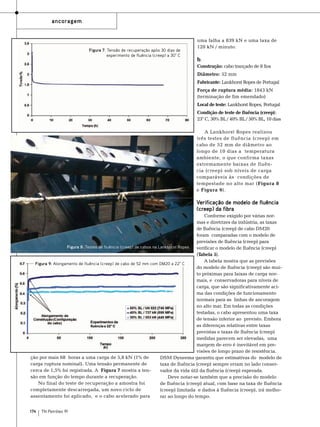 ancoragem

Figura 7: Tensão de recuperação após 30 dias de
experimento de fluência (creep) a 30° C

uma falha a 839 kN e uma taxa de
120 kN / minuto.

b.
Construção: cabo trançado de 8 fios
Diâmetro: 52 mm
Fabricante: Lankhorst Ropes de Portugal
Força de ruptura média: 1843 kN
(terminação de fim emendado)
Local de teste: Lankhorst Ropes, Portugal
Condição de teste de fluência (creep):
23° C, 30% BL / 40% BL / 50% BL, 10 dias
A Lankhorst Ropes realizou
três testes de fluência (creep) em
cabo de 52 mm de diâmetro ao
longo de 10 dias a temperatura
ambiente, o que confirma taxas
extremamente baixas de fluência (creep) sob níveis de carga
comparáveis ​​ condições de
às
tempestade no alto mar (Figura 8
e Figura 9).

Verificação de modelo de fluência
(creep) da fibra
Conforme exigido por várias normas e diretrizes da indústria, as taxas
de fluência (creep) de cabo DM20
foram comparadas com o modelo de
previsões de fluência (creep) para
Figura 8: Testes de fluência (creep) de cabos na Lankhorst Ropes
verificar o modelo de fluência (creep)
(Tabela 5).
A tabela mostra que as previsões
Figura 9: Alongamento de fluência (creep) de cabo de 52 mm com DM20 a 22° C
do modelo de fluência (creep) são muito próximas para faixas de carga normais, e conservadoras para níveis de
carga, que são significativamente acima das condições de funcionamento
normais para as linhas de ancoragem
no alto mar. Em todas as condições
testadas, o cabo apresentou uma taxa
de tensão inferior ao previsto. Embora
as diferenças relativas entre taxas
previstas e taxas de fluência (creep)
medidas parecem ser elevadas, uma
margem de erro é inevitável em previsões de longo prazo de resistência.
ção por mais 68 horas a uma carga de 5,8 kN (1% de
DSM Dyneema garantiu que estimativas do modelo de
carga ruptura nominal). Uma tensão permanente de
taxa de fluência (creep) sempre erram no lado consercerca de 1,5% foi registrada. A Figura 7 mostra a tenvador da vida útil da fluência (creep) esperada.
são em função do tempo durante a recuperação.
Deve notar-se também que a precisão do modelo
No final do teste de recuperação a amostra foi
de fluência (creep) atual, com base na taxa de fluência
completamente descarregada, um novo ciclo de
(creep) limitada e dados à fluência (creep), irá melhoassentamento foi aplicado, e o cabo acelerado para
rar ao longo do tempo.
174

TN Petróleo 91

 