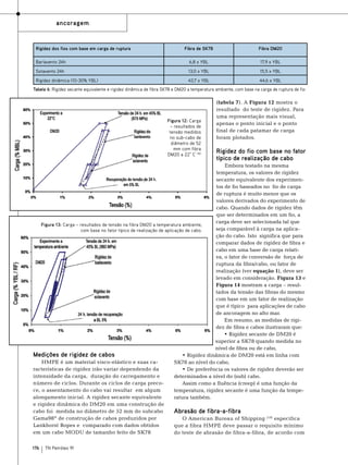 ancoragem

Rigidez dos fios com base em carga de ruptura
Barlavento 24h

Fibra de SK78

Fibra DM20

6,8 x YBL

17,9 x YBL

Sotavento 24h

13,0 x YBL

15,5 x YBL

Rigidez dinâmica (10-30% YBL)

43,7 x YBL

44,6 x YBL

Tabela 6: Rigidez secante equivalente e rigidez dinâmica de fibra SK78 e DM20 a temperatura ambiente, com base na carga de ruptura de fio

Figura 12: Carga
– resultados de
tensão medidos
no sub-cabo de
diâmetro de 52
mm com fibra
DM20 a 22° C (18)

(tabela 7). A Figura 12 mostra o
resultado do teste de rigidez. Para
uma representação mais visual,
apenas o ponto inicial e o ponto
final de cada patamar de carga
foram plotados.

Rigidez do fio com base no fator
típico de realização de cabo

Embora testado na mesma
temperatura, os valores de rigidez
secante equivalente dos experimentos de fio baseados no fio de carga
de ruptura é muito menor que os
valores derivados do experimento de
cabo. Quando dados de rigidez têm
que ser determinados em um fio, a
carga deve ser selecionada tal que
Figura 13: Carga – resultados de tensão na fibra DM20 a temperatura ambiente,
seja comparável à carga na aplicacom base no fator típico de realização de aplicação de cabo.
ção do cabo. Isto significa que para
comparar dados de rigidez de fibra e
cabo em uma base de carga relativa, o fator de conversão de força de
ruptura da fibra/cabo, ou fator de
realização (ver equação 1), deve ser
levado em consideração. Figura 13 e
Figura 14 mostram a carga – resultados da tensão das fibras do mesmo
com base em um fator de realização
que é típico para aplicações de cabo
de ancoragem no alto mar.
Em resumo, as medidas de rigidez de fibra e cabos ilustraram que:
• Rigidez secante de DM20 é
superior a SK78 quando medida no
nível de fibra ou de cabo,
Medições de rigidez de cabos
• Rigidez dinâmica de DM20 está em linha com
HMPE é um material visco-elástico e suas caSK78 ao nível do cabo,
racterísticas de rigidez irão variar dependendo da
• De preferência os valores de rigidez deverão ser
intensidade da carga, duração do carregamento e
determinados a nível do (sub) cabo.
número de ciclos. Durante os ciclos de carga precoAssim como a fluência (creep) é uma função da
ce, o assentamento do cabo vai resultar em algum
temperatura, rigidez secante é uma função da tempealongamento inicial. A rigidez secante equivalente
ratura também.
e rigidez dinâmica do DM20 em uma construção de
cabo foi medida no diâmetro de 52 mm do subcabo
Abrasão de fibra-a-fibra
Gama98® de construção de cabos produzidos por
O American Bureau of Shipping (10) especifica
Lankhorst Ropes e comparado com dados obtidos
que a fibra HMPE deve passar o requisito mínimo
em um cabo MODU de tamanho feito de SK78
do teste de abrasão de fibra-a-fibra, de acordo com
176

TN Petróleo 91

 