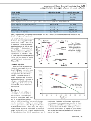Ancoragem offshore: desenvolvimento de fibra HMPE
para permanente ancoragem offshore em águas profundas
Rigidez do cabo

Cabo com SK78 Fibra

Cabo com DM20 Fibra

Barlavento 24h.

-

40,3 x MBL

Sotaventos 24h.

-

27,8 x MBL

Rigidez dinâmica (10-30% YBL)

60 x MBL

Tabela 7: Rigidez equivalente de secante e rigidez dinâmica de sub cabo com SK78 e fibra DM20 a 22° C

60 x MBL
(17), (18)

Rigidez do fio com base no fator de realização

Fibra de SK78

Fibra DM20

Barlavento 24h.

39,9 x YBL / RF

52,5 x YBL / RF

Sotaventos 24h.

43,3 x YBL / RF

38,9 x YBL / RF

Rigidez dinâmica (10-30% YBL)

101,6 x YBL / RF

96,6 x YBL / RF

Tabela 8: Rigidez secante equivalente e rigidez dinâmica de fibra SK78 e fibra de DM20 a temperatura ambiente, com base no fator
típico de realização de aplicação de cabo

a CI-1503 (19). No laboratório de testes
da Tension Technology Internal (Arbroath, Reino Unido), a fibra DM20
foi testada em 1-5% BL e comparados com resultados de teste de fibra
SK75 de 2009 (20). Determinou-se
que DM20 passará os requisitos
mínimos e nenhuma diferença
significativa foi detectada entre
as fibras de DM20 e SK75 e indicou-se que uma fadiga de tensão
comparável pode ser esperada
(Figura 15).

Figura 14: Carga –
resultados de tensão na
fibra de SK78 a temperatura ambiente, com
base no fator típico de
realização de aplicação
de cabo

Trabalho adicional
Além de caracterização adicional de fluências (creep) da
fibra DM20 para previsões mais
precisas do modelo de fluência
(creep), testes de laboratório
em uma ampla variedade de
fibra e testes de cabo incluindo
testes de fadiga vão continuar a
reforçar a confiabilidade sobre
a adequação deste novo tipo de
fibra HMPE para os mercados
pretendidos.

Figura 15: Resultados
do teste de abrasão de
fibra-a-fibra

Conclusões
Polietileno de alto módulo de
elasticidade é considerado o
material mais adequado para
linhas de ancoragem mais longas de águas ultra profundas
além de 2.000 m. As fibras são caracterizadas
por alta resistência e módulo de elasticidade
elevado, produzindo cabos de rigidez elevados
de diâmetros menores e mais leves, em comparação com as linhas de ancoragem de poliéster
para o mesmo MBL. No entanto, o desempenho
de fluência (creep) de HMPE impediu seu uso de

ancoragem em águas profundas a longo prazo.
Melhorias sistemáticas no desempenho de fluência (creep) por DSM Dyneema levaram primeiro
ao desenvolvimento da fibra SK78 para ancoragem semi-permanente de MODU e agora a fibra
DM20 para ancoragens permanentes de produção no alto mar.
TN Petróleo 91

177

 