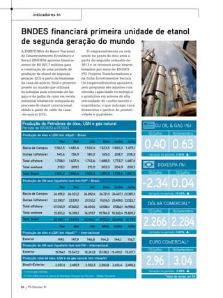 indicadores tn

A diretoria do Banco Nacional
de Desenvolvimento Econômico e
Social (BNDES) aprovou financiamento de R$ 207,7 milhões para
a construção de uma unidade de
produção de etanol de segunda
geração (2G) a partir da biomassa
da cana-de-açúcar. Será o primeiro
projeto no mundo que utilizará
tecnologias para conversão do bagaço e da palha da cana em escala
industrial totalmente integrada ao
processo de etanol convencional,
obtido a partir do caldo da cana-de-açúcar (1G).

O empreendimento ou vem
sendo no prazo de dois anos a
partir do segundo semestre de
2013 e os recursos serão desembolsados por meio do BNDES
PSI Projetos Transformadores e
da linha Investimentos Sociais.
Os empreendimentos apoiáveis
pelo programa são aqueles com
elevada capacidade tecnológica
e produtiva em setores de alta
intensidade de conhecimento e
engenharia, e que induzam encadeamentos e ganhos de produtividade e qualidade.

Produção da Petrobras de óleo, lgn e gás natural

DJ Oil & Gas (%)

Período de 02/2013 a 07/2013

12/julho

Produção de óleo e LGN (em mbpd) - Brasil
Fev

Mar

Abr

Bacia de Campos

1.562,5

1.480,4

1.532,4

Outras (offshore)

145,6

156,9

180,2

Total offshore

1.708,1

1.637,4

1.712,6

Total onshore

212,1

209,1

211,0

1.920,2

1.846,4

1.923,5

Total Brasil

Maio

Junho

Julho

1.523,5 1.565,0 1.479,1
165,0

208,7

208,3

1.688,5 1.773,7 1.687,4
203,3

204,9

200,1

1.891,8 1.978,6 1.887,5

Produção de GN sem liquefeito (em mm³/d)* - Brasil
Fev

Mar

Abr

Bacia de Campos

24.459,2 24.021,2

24.892,4

24.721,9 24.407,1 23.385,3

Outras (offshore)

22.590,7

23.539,1

21.512,2

19.216,5 23.459,0 23.522,7

Total offshore

47.040,9

47.560,2

46.404,6

43.938,4 47.866,1 46.908,0

Total onshore

15.810,2

16.059,1

16.019,7

15.784,0 15.563,4 15.809,2

Total Brasil

62.860,1

63.619,4

62.424,2

59.722,4 63.429,6 62.717,1

Fev

Mar

Abr

Maio

Maio

Junho

Junho

Julho

Julho

149,1

147,9

146,8

144,3

144,1

116,7

Produção de GN sem liquefeito (em mm³/d) - Internacional
Exterior

15.764,1

15.547,2

15.241,8

15.128,3 15.419,0 15.617,7

Produção total de óleo, LGN e de gás natural (em mboe/d)
Brasil+Exterior

2.557,4

2.485,9

2.552,5

2.500,8

2.612,4

24

TN Petróleo 91

0.40 0.63
Variação no período: 2.46%

bovespa (%)
12/julho

12/julho

-2.34 0.04
Variação no período: 15.43%

dólar comercial*
12/julho

16/setembro

2.266 2.284

2.490,5

euro comercial*
12/julho

16/setembro

2.96 3.04
Variação no período: 2.88%

(*) Inclui gás injetado.
(**) Em 2003 inclui os dados da Petrobras Energia (ex-Pecom).

16/setembro

Variação no período: 0.80%

Produção de óleo e LGN (em mbpd)** - Internacional
Exterior

Foto: Unica

BNDES financiará primeira unidade de etanol
de segunda geração do mundo

Fonte: Petrobras

*Valor de venda, em R$

 