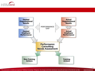 This presentation is intellectual property of “HRMnext Consulting”, Philippines. Any changes and further distribution only with permission of the GM John van Dijk www.hrmnext.net
12
 