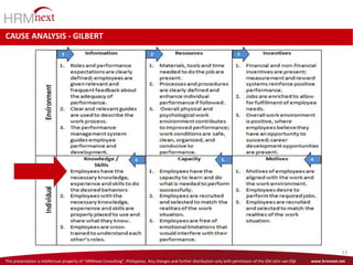 This presentation is intellectual property of “HRMnext Consulting”, Philippines. Any changes and further distribution only with permission of the GM John van Dijk www.hrmnext.net
13
CAUSE ANALYSIS - GILBERT
 