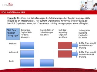 This presentation is intellectual property of “HRMnext Limited”, Hong Kong. Any changes and further distribution only with permission of the owner, Matthias Zeuch. www.hrmnext.net
16
Basic
Advanced
Mastery
Demanded
English Skills
For Sales
Managers
English Skills of
Sales Manager
Ms. Chen
Skill Gap
regarding
English of
Ms. Chen
Example: Ms. Chen is a Sales Manager. As Sales Manager, her English language skills
should be on Mastery level. Her current English skills, however, are only basic. So
her Skill Gap is two levels. Ms. Chen needs training to step up two levels of English.
1. Ms. Chen should
attend Advanced
Training
2. Ms. Chen should
attend Mastery
Training
Training Plan
regarding
English for
Ms. Chen
Skill Type
“English
Language”
POPULATION ANALYSIS
 