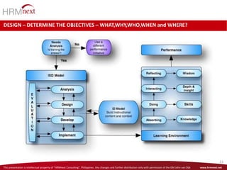 This presentation is intellectual property of “HRMnext Consulting”, Philippines. Any changes and further distribution only with permission of the GM John van Dijk www.hrmnext.net
21
DESIGN – DETERMINE THE OBJECTIVES – WHAT,WHY,WHO,WHEN and WHERE?
 