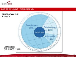 This presentation is intellectual property of “HRMnext Consulting”, Philippines. Any changes and further distribution only with permission of the GM John van Dijk www.hrmnext.net
23
HOW DO WE LEARN? - THE 10-20-70 rule
LOMBARDO/
EICHINGER (1996)
GENERATION Y- Z:
5-35-60 ?
 