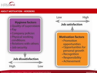 This presentation is intellectual property of “HRMnext Consulting”, Philippines. Any changes and further distribution only with permission of the GM John van Dijk www.hrmnext.net
37
This presentation is intellectual property of “HRMnext Limited”, Hong Kong./Beijing/Frankfurt/Manila www.hrmnext.net
ABOUT MOTIVATION - HERZBERG
 