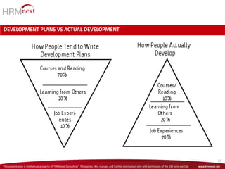 This presentation is intellectual property of “HRMnext Consulting”, Philippines. Any changes and further distribution only with permission of the GM John van Dijk www.hrmnext.net
39
DEVELOPMENT PLANS VS ACTUAL DEVELOPMENT
 