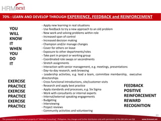 This presentation is intellectual property of “HRMnext Consulting”, Philippines. Any changes and further distribution only with permission of the GM John van Dijk www.hrmnext.net
43
70% : LEARN AND DEVELOP THROUGH EXPERIENCE, FEEDBACK and REINFORCEMENT
- Apply new learning in real situations
- Use feedback to try a new approach to an old problem
- New work and solving problems within role
- Increased span of control
- Increased decision making
- Champion and/or manage changes
- Cover for others on leave
- Exposure to other departments/roles
- Take part in project or working group
- Coordinated role swaps or secondments
- Stretch assignments
- Interaction with senior management, e.g. meetings, presentations
- Day–to-day research, web browsing
- Leadership activities, e.g. lead a team, committee membership, executive
directorships
- Cross functional introductions, site/customer visits
- Research and apply best practice
- Apply standards and processes, e.g. Six Sigma
- Work with consultants or internal experts
- Internal/external speaking engagements
- Budgeting
- Interviewing
- Project reviews
- Community activities and volunteering
YOU
WILL
KNOW
IT
WHEN
YOU
DO
IT
EXERCISE
PRACTICE
EXERCISE
PRACTICE
EXERCISE
PRACTICE
FEEDBACK
POSITIVE
REINFORCEMENT
REWARD
RECOGNITION
 