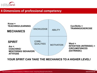 This presentation is intellectual property of “HRMnext Consulting”, Philippines. Any changes and further distribution only with permission of the GM John van Dijk www.hrmnext.net
4
This presentation is intellectual property of “HRMnext Limited”, Hong Kong./Beijing/Frankfurt/Manila www.hrmnext.net
4 Dimensions of professional competency
Know =
TEACHING/LEARNING Can/Skills =
TRAINING/EXERCISE
Are =
COACHING/
MENTORING/ BEHAVIOR/
ATTITUDE
Want =
INTENTION (INTRINSIC) +
CIRCUMSTANCES
(EXTRINSIC)
KNOWLEDGE ABILITY
MOTIVATION
CORE-
QUALITIES
MECHANICS
SPIRIT
YOUR SPIRIT CAN TAKE THE MECHANICS TO A HIGHER LEVEL!
 