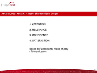This presentation is intellectual property of “HRMnext Consulting”, Philippines. Any changes and further distribution only with permission of the GM John van Dijk www.hrmnext.net
47
ARCS-MODEL ( KELLER ) – Model of Motivational Design
1. ATTENTION
2. RELEVANCE
3. CONFIDENCE
4. SATISFACTION
Based on 'Expectancy Value Theory
( Tolman/Lewin)
 