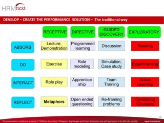 This presentation is intellectual property of “HRMnext Consulting”, Philippines. Any changes and further distribution only with permission of the GM John van Dijk www.hrmnext.net
50
DEVELOP – CREATE THE PERFORMANCE SOLUTION – HOW WILL YOU CLOSE THE GAP ?
DEVELOP – CREATE THE PERFORMANCE SOLUTION – The traditional way
RECEPTIVE DIRECTIVE EXPLORATORY
GUIDED
DISCOVERY
ABSORB
DO
INTERACT
REFLECT
Lecture,
Demonstration
Exercise
Role play
Programmed
learning
Metaphors
Role
modeling
Apprentice
ship
Open ended
questioning
Discussion
Simulation,
Case study
Team
Training
Re-framing
problems
Reading
Combining
Concepts
Action
Learning
Experimenting
 