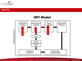 This presentation is intellectual property of “HRMnext Consulting”, Philippines. Any changes and further distribution only with permission of the GM John van Dijk www.hrmnext.net
8
ANALYSIS
 