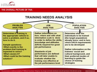 This presentation is intellectual property of “HRMnext Consulting”, Philippines. Any changes and further distribution only with permission of the GM John van Dijk www.hrmnext.net
9
THE OVERALL PICTURE OF TNA
 