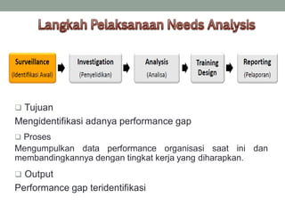  Tujuan
Mengidentifikasi adanya performance gap
 Proses
Mengumpulkan data performance organisasi saat ini dan
membandingkannya dengan tingkat kerja yang diharapkan.
 Output
Performance gap teridentifikasi
 
