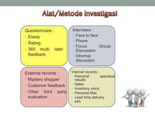Questionnaire :
• Essay
• Rating
• 360 multi rater
feedback
Interviews :
• Face to face
• Phone
• Focus Group
Discussion
• Informal
discussion
External records :
• Mystery shopper
• Customer feedback
• Other third party
evaluation
Internal records :
• Personal appraisal
results
• Sales
• Inventory stock
• Personal files
• Lead time delivery
• KPI
 