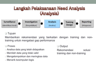  Tujuan
Memberikan rekomendasi yang berkaitan dengan training dan non-
training untuk mengatasi gap performance
 Proses
o Analisa data yang telah didapatkan
o Memilah data yang tidak valid
o Mengelompokkan dan meringkas data
o Menarik kesimpulan logis
 Output
Rekomendasi solusi
training dan non-training
 